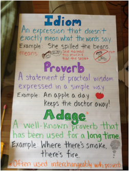 Idioms, Adages, and Proverbs - Mrs. Kopari 4th Grade Los Paseos Elementary