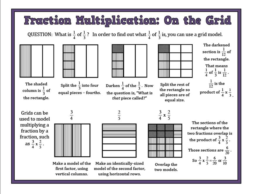Multiplication - Mrs. Kopari 4th Grade Los Paseos Elementary